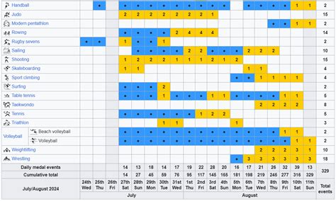basketball at the summer olympics schedule|Paris 2024 Olympic Games full schedule and day.